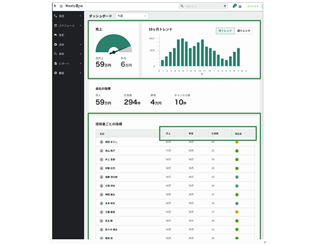 オールインワン業務支援システム MeetsOne
