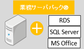 BIGLOBEクラウドホスティング