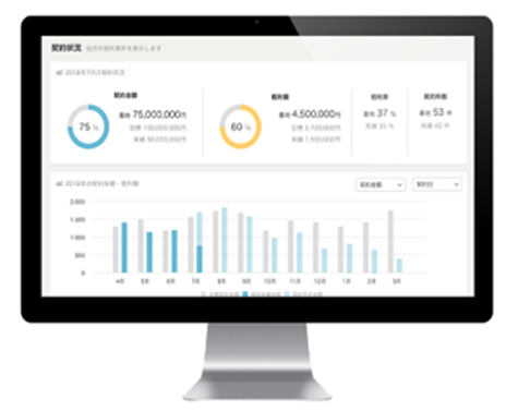 クラウド型施工現場管理サービスANDPAD