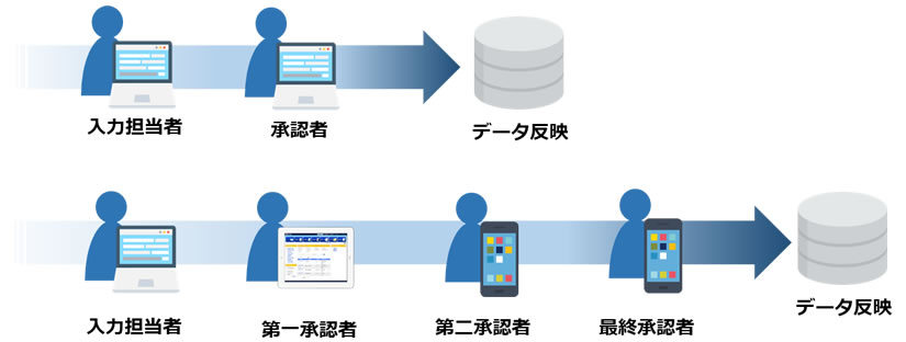 工事原価管理・財務会計等の業務をカバー「ガリバーシリーズ」