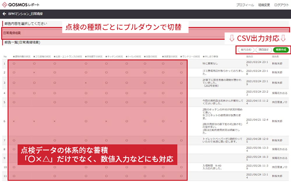 案件ごとの対応履歴が自動蓄積