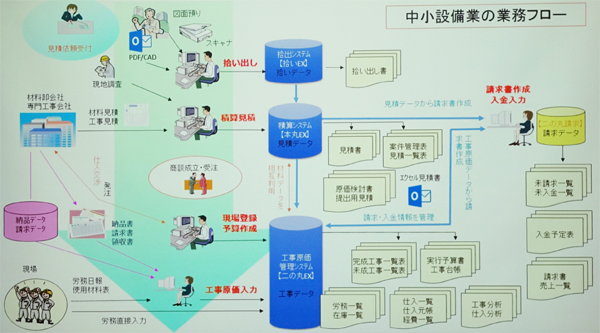 ビジネスマッチング交流会｜第2回 協賛パートナー定例会