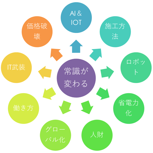 関西座談会