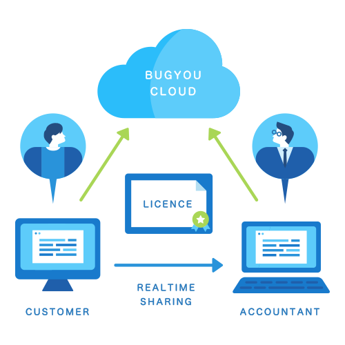 奉行クラウドシリーズ